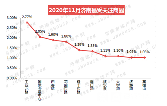 济南2016房价走势图_2017年济南房价走势