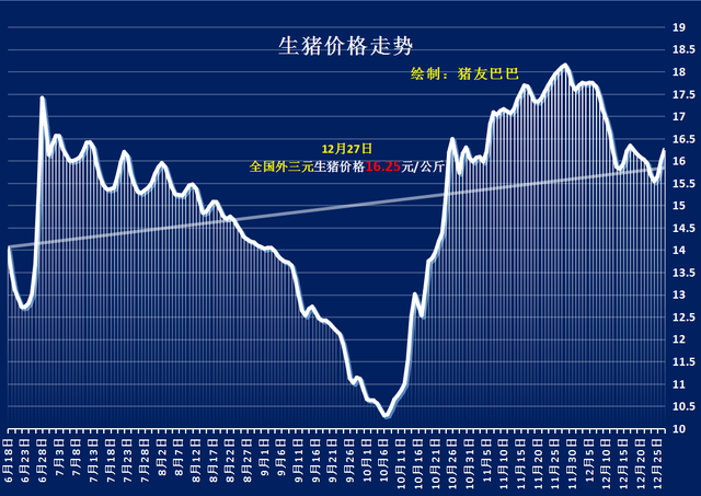 广西猪价格今日猪价最新行情走势_广西今日生猪价格行情