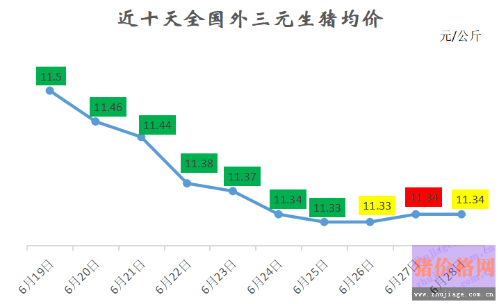 广西猪价格今日猪价最新行情走势_广西今日生猪价格行情