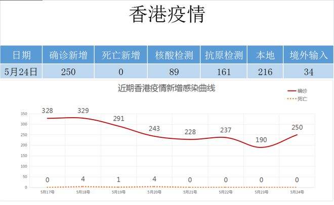 上海疫情3月以来每日走势图_上海疫情3月以来每日走势图分析