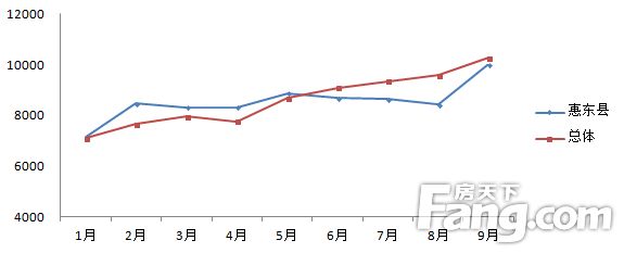 榆次房价2016走势_榆次楼市价格最新走势