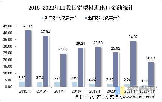 2022年四月铝价行情走势_2022年铝价走势预测