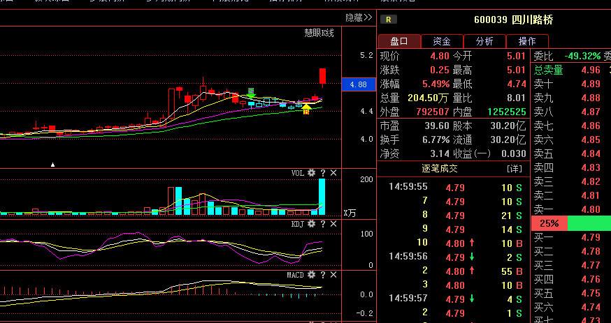 四川路桥下周周一走势如何_大乐透周一走势图新浪网