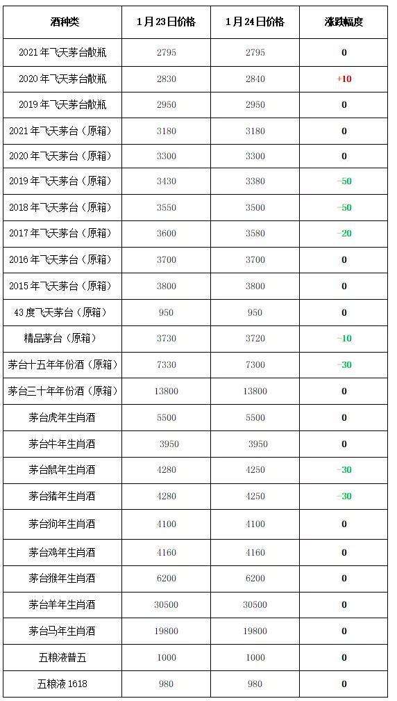 年份飞天茅台价格走势_飞天茅台近几年价格走势图