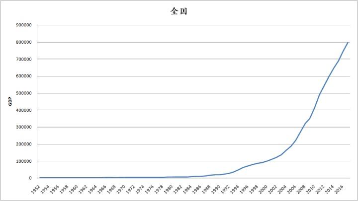 榆林历年GDP走势图_榆林去年gdp