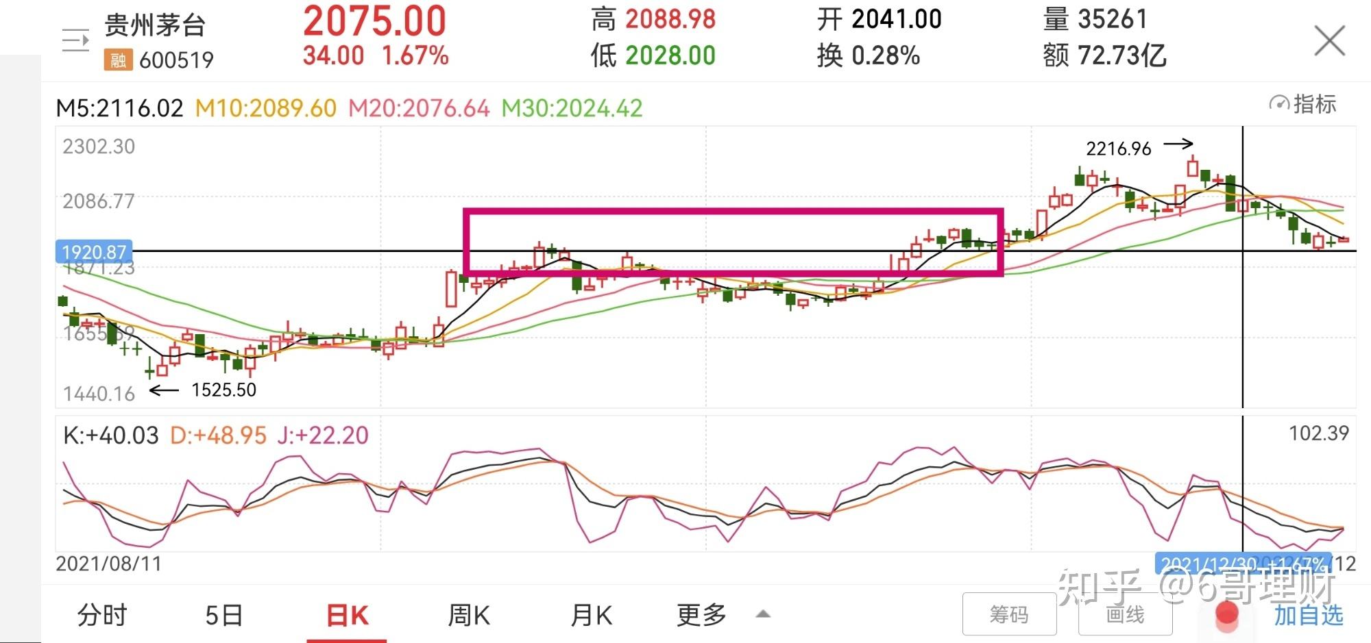 2022白酒基金走势预测_2021白酒板块基金走势如何