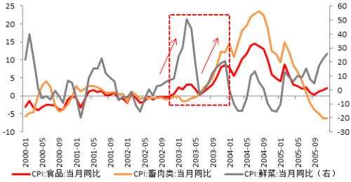 2003年非典房价走势_2003年非典房价走势预测