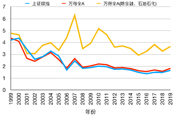 2003年非典房价走势_2003年非典房价走势预测