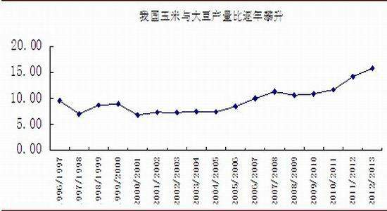 未来3个月玉米走势图_2021年三月份玉米行情预测