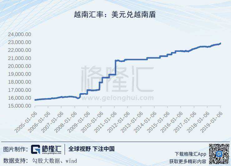 越南盾对人民币走势图_人民币越南盾汇率走势