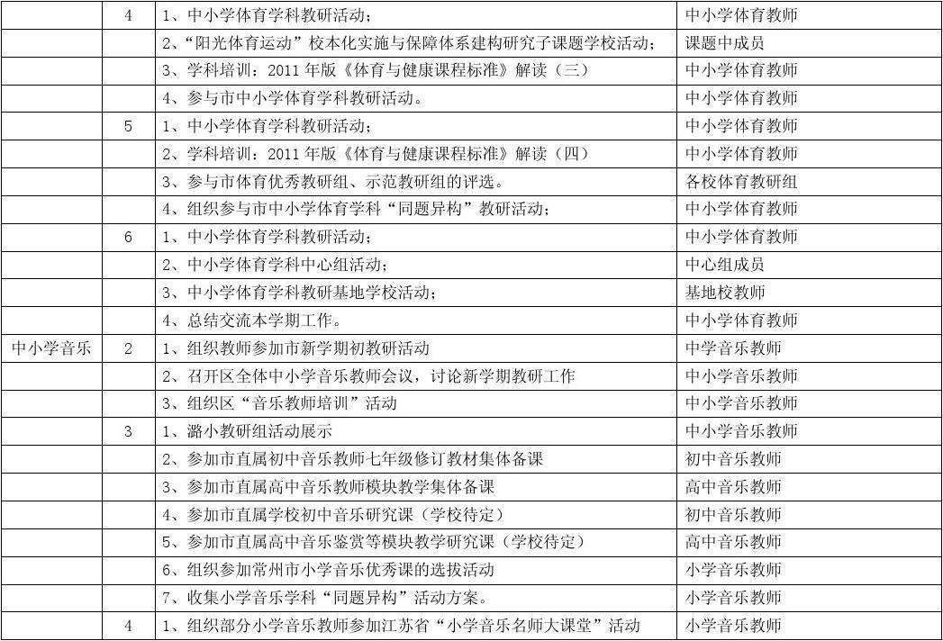 小学体育与健康课题研究_关于小学体育方面的课题研究