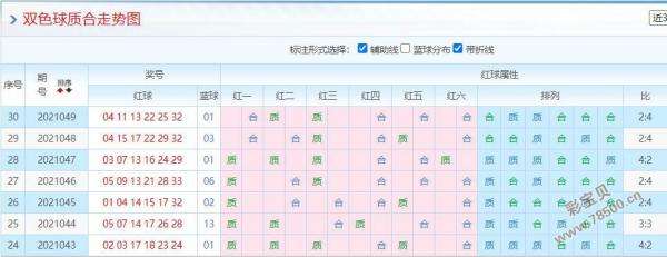 福彩3d质合形态走势图百度_福彩3d质合号码走势图