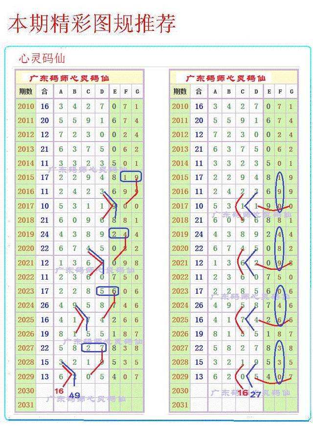 七星彩20058期走势_七星彩20118期预测