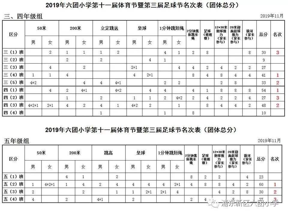 足球弃权记录_足球比赛对手弃权了进球怎么算