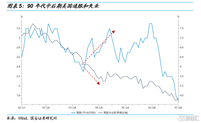 标普500指数石油危机期间走势_标普500指数未来走势预测