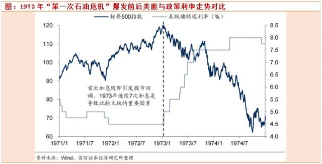 标普500指数石油危机期间走势_标普500指数未来走势预测