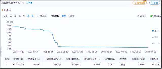 招标股份业绩下滑影响走势_招标公司业绩