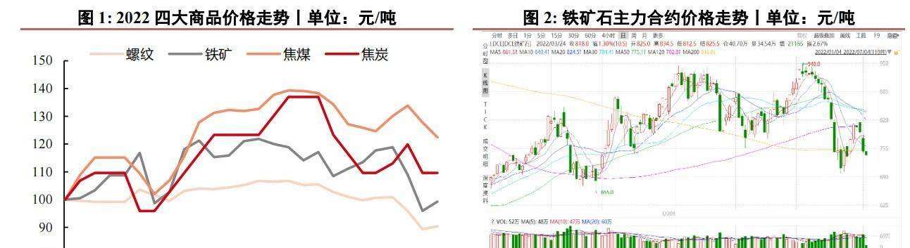 招标股份业绩下滑影响走势_招标公司业绩