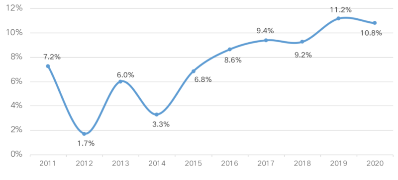 2012年至今房价走势_2013年房价走势最新消息