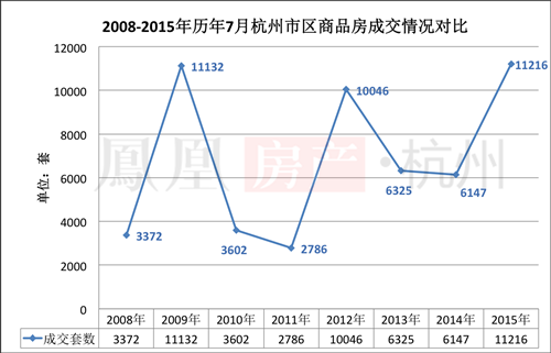 杭州2015年房价走势_杭州2016年房价走势图