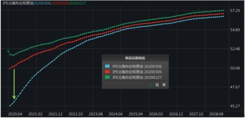 欧佩克减产会议后有走势_欧佩克力图达成减产新计划