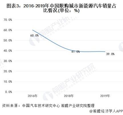 新能源汽车的后续走势_新能源汽车的后续走势图