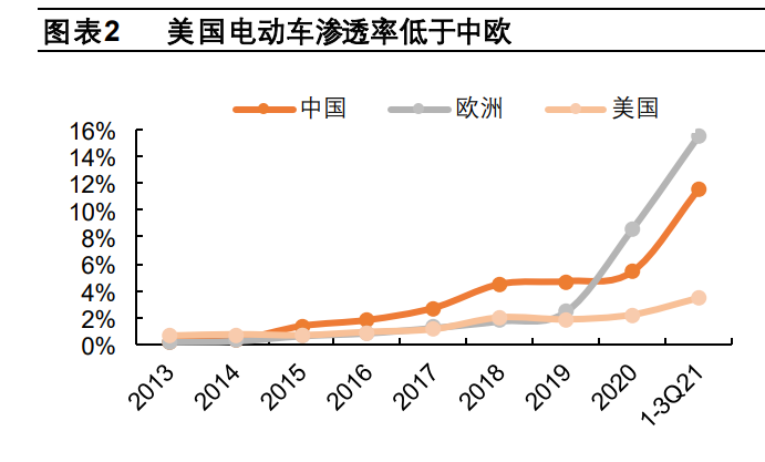 新能源汽车的后续走势_新能源汽车的后续走势图