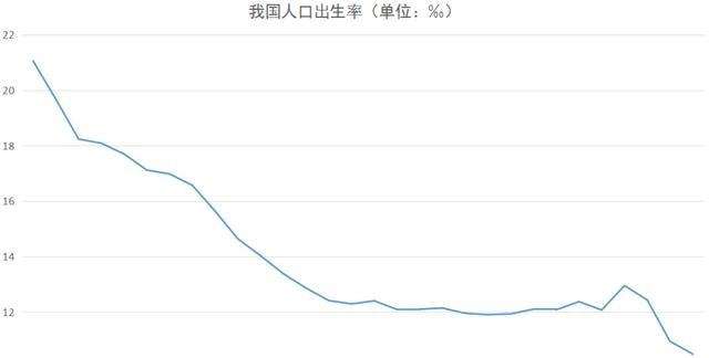 日本30年的出生率走势图_日本出生率曲线