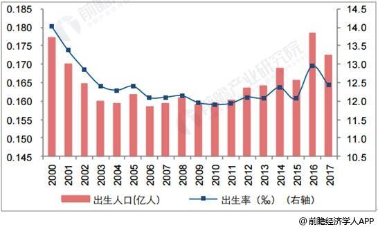 日本30年的出生率走势图_日本出生率曲线