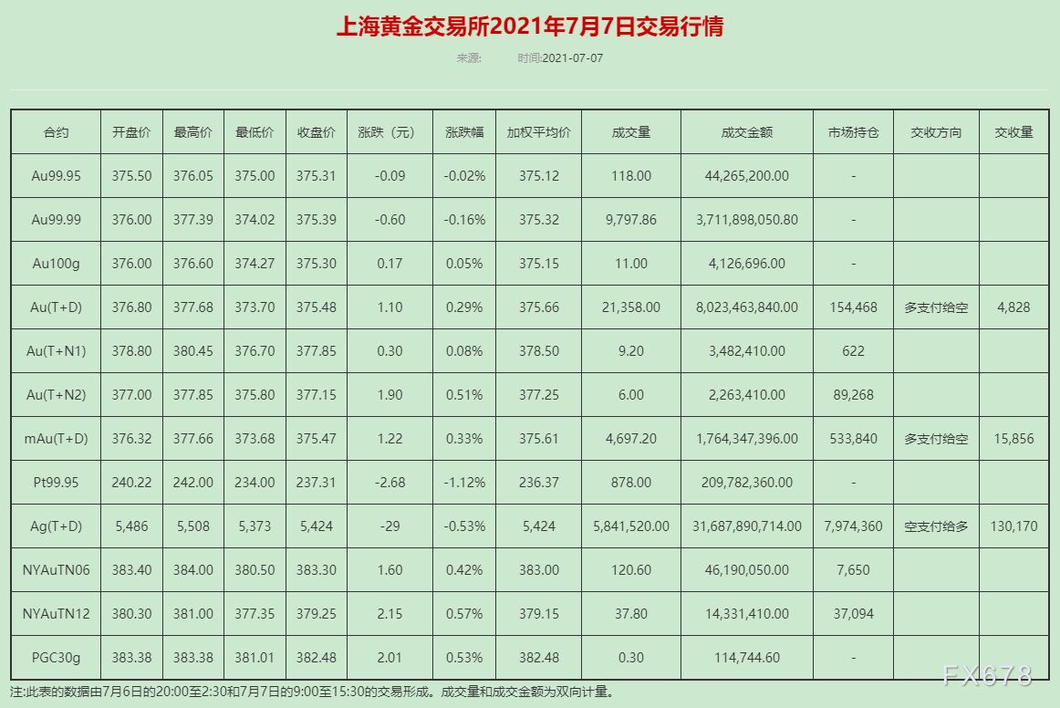 2o21年三d基本走势_2019年3d走势图