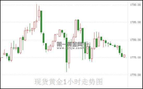 月号现货黄金走势图分析_黄金月k线走势图分析