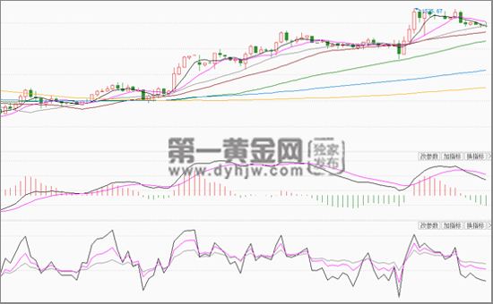 月号现货黄金走势图分析_黄金月k线走势图分析