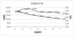 2021年钢帘线价格走势图_钢帘线行情