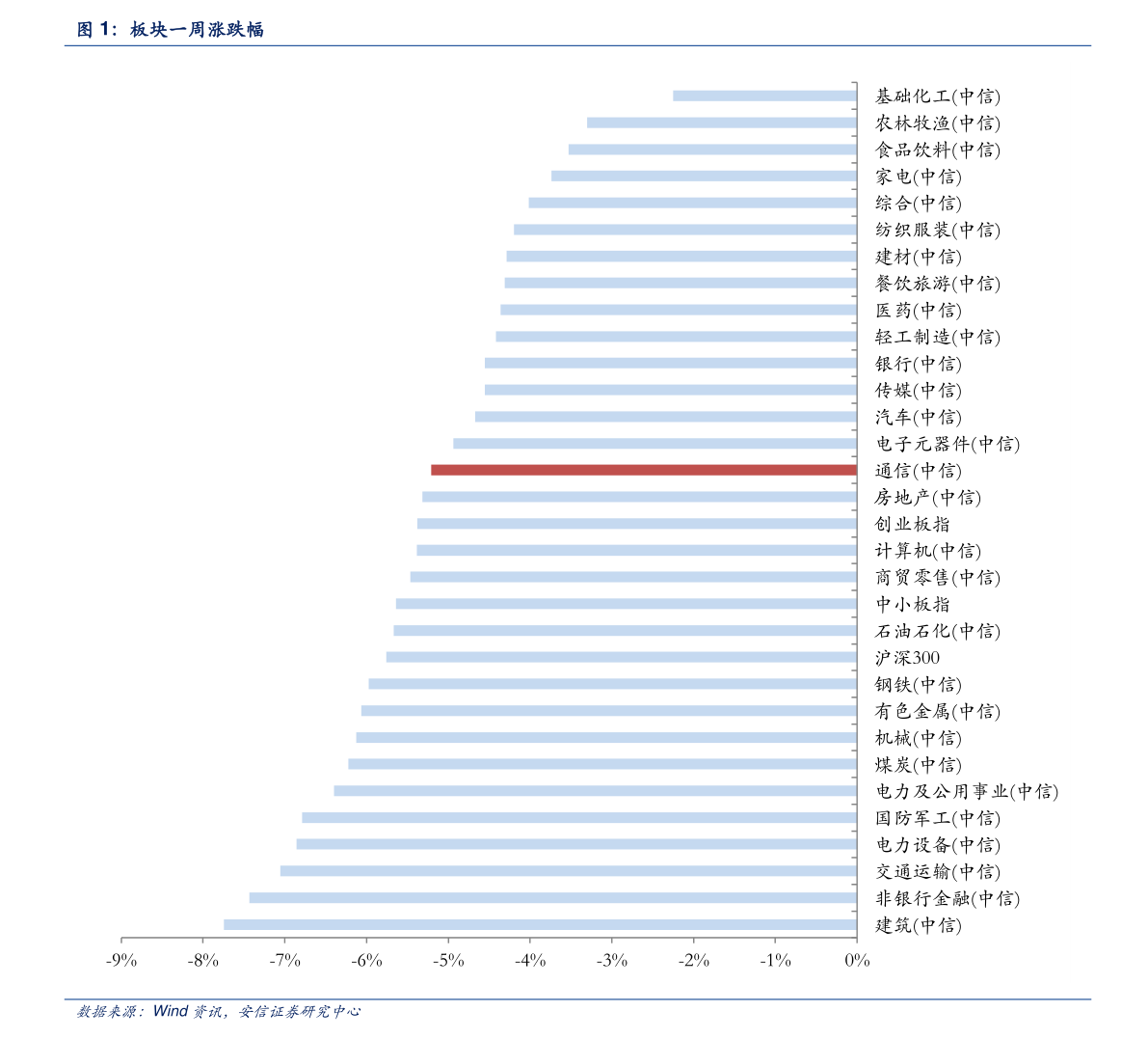 2021年钢帘线价格走势图_钢帘线行情