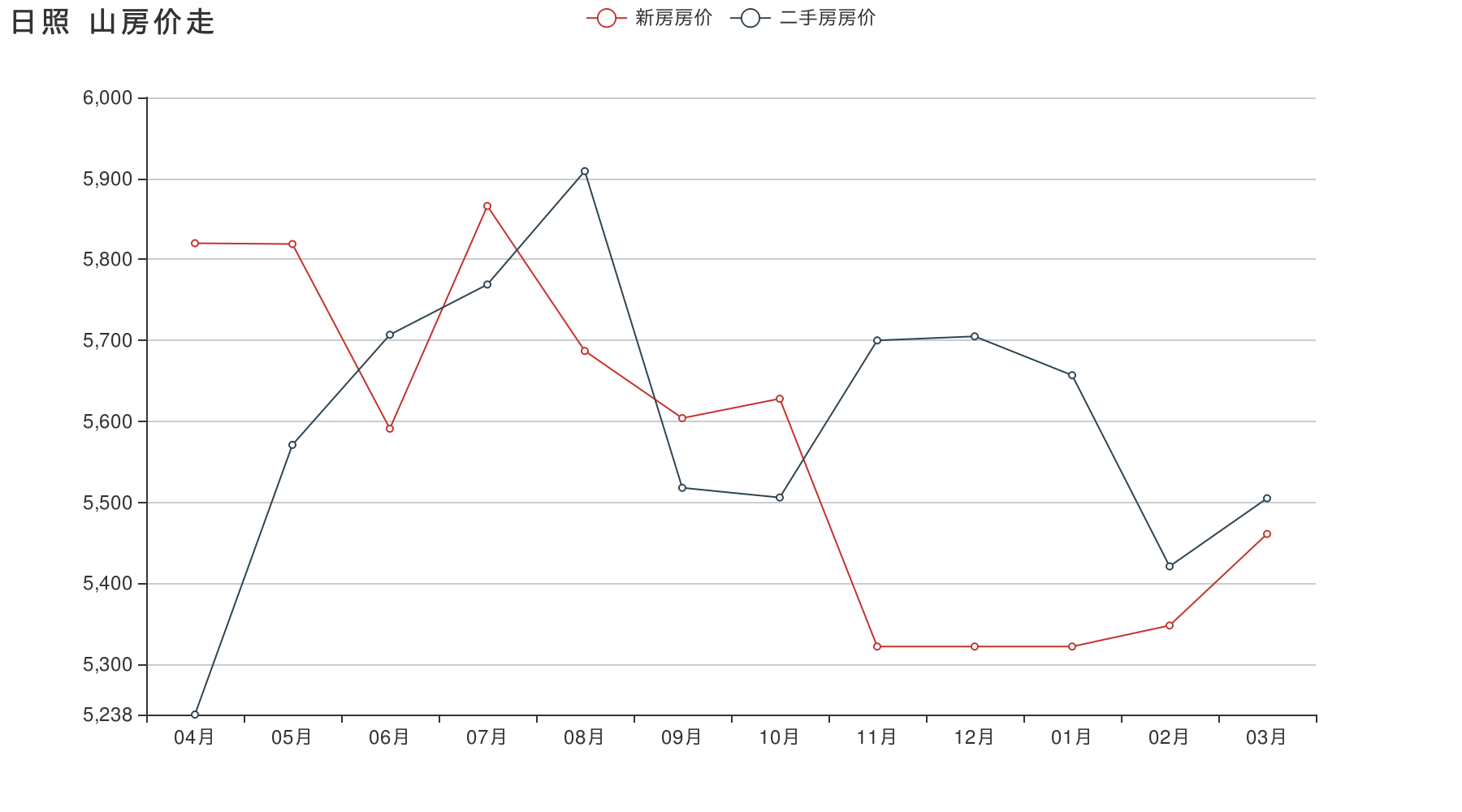 日照2015房价走势_日照房产价格趋势