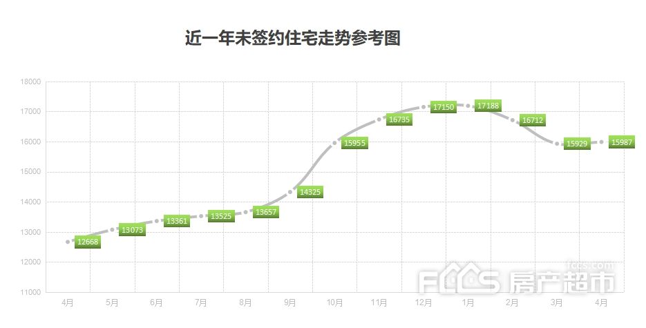 日照2015房价走势_日照房产价格趋势