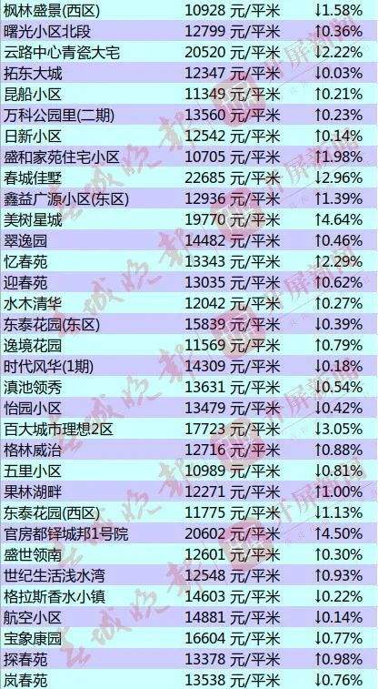 呈贡房价走势最新消息_呈贡房价走势最新消息2022