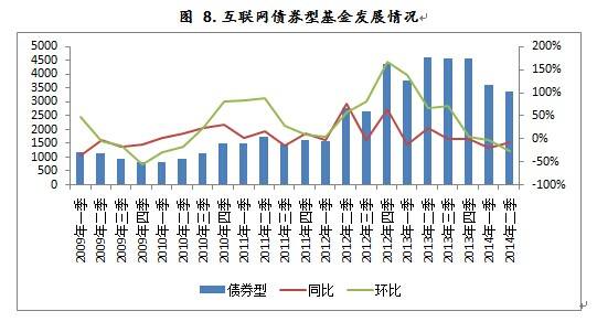 2022年余额宝货币基金未来走势_余额宝货币基金规模