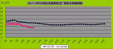 2017年四月猪价走势_2017年四月猪价走势预测