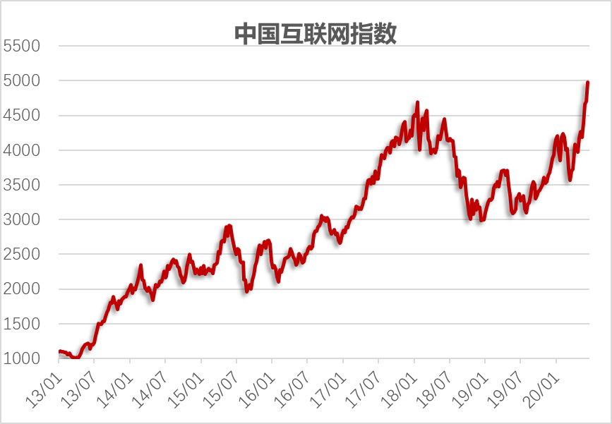 880491指数实时走势图_880802指数