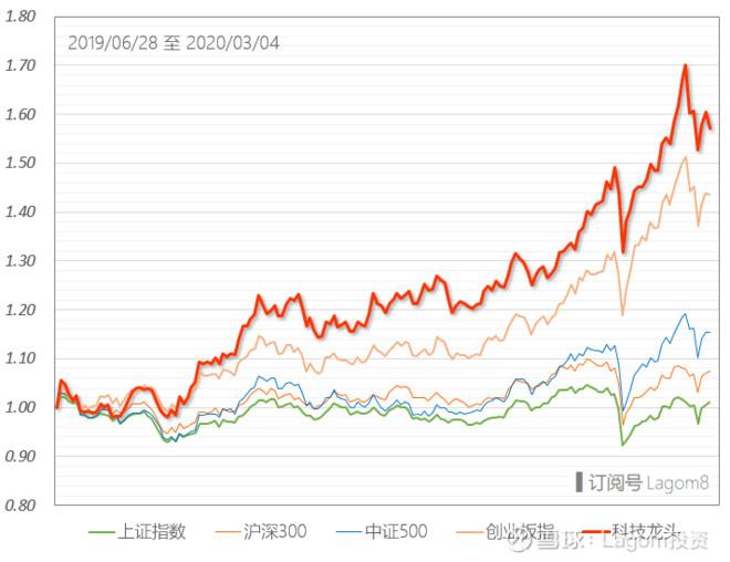 880491指数实时走势图_880802指数