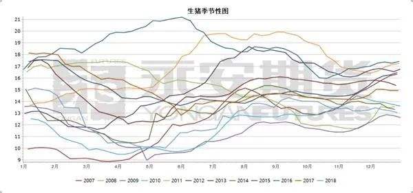 未来10年的生猪价格走势_过去十年生猪价格数据