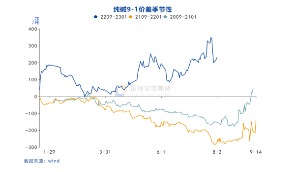 纯碱价格走势2020年9月7日_纯碱价格最新走势