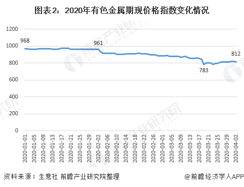 有色金属100年走势_有色金属长期走势