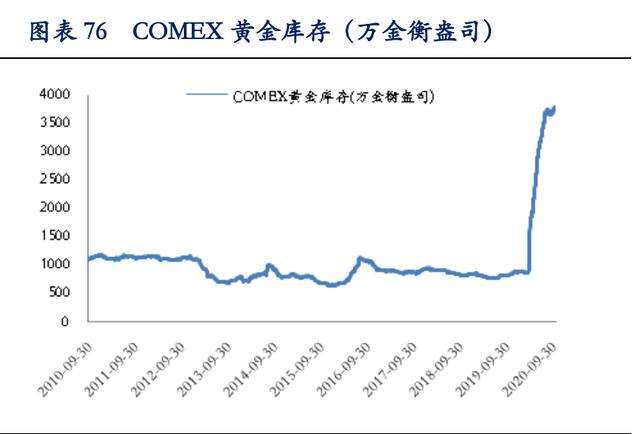 有色金属100年走势_有色金属长期走势