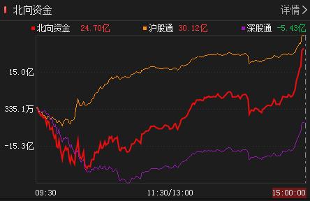 超级大盘股上市当天大盘走势_股票今天大盘指数