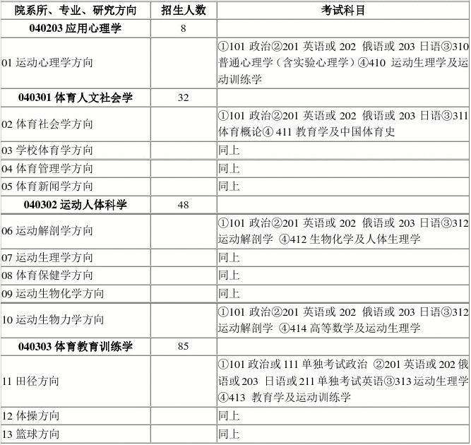 非体育专业考研体育_非体育专业可以考体育研究生吗