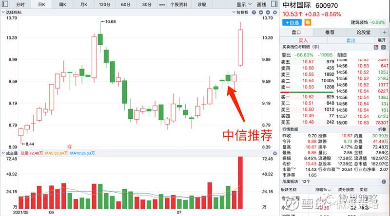 四川路桥近几年涨停后走势_成都路桥涨停