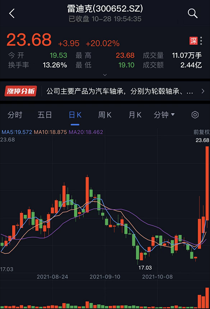 四川路桥近几年涨停后走势_成都路桥涨停