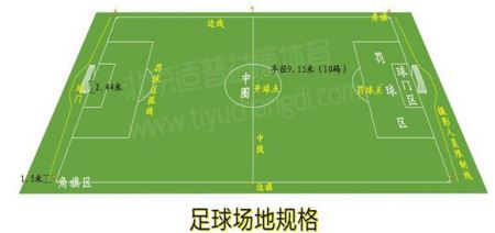国际足球场地标准尺寸_国际足球场地标准尺寸是多少